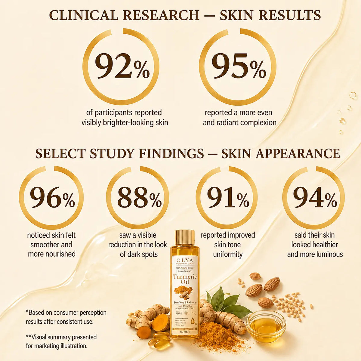 Brightening Turmeric Oil Face & Body