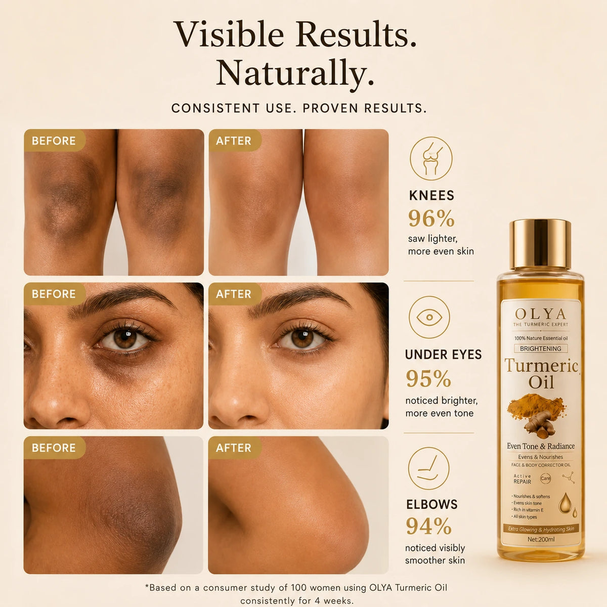 Brightening Turmeric Oil Face & Body