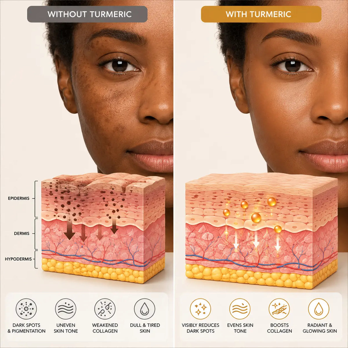 Brightening Turmeric Oil Face & Body